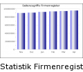 Statistik Seitenzugriffe Firmenregister - www.firmenregister.de
